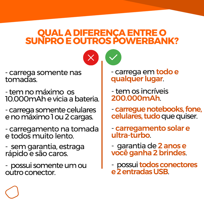 Carregador Portátil SunPro 200.000mAh | OFERTA DE VERÃO + BRINDE 🔥